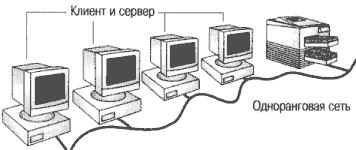 Одноранговая сеть