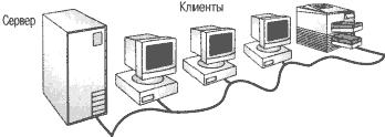 Сеть на основе сервера